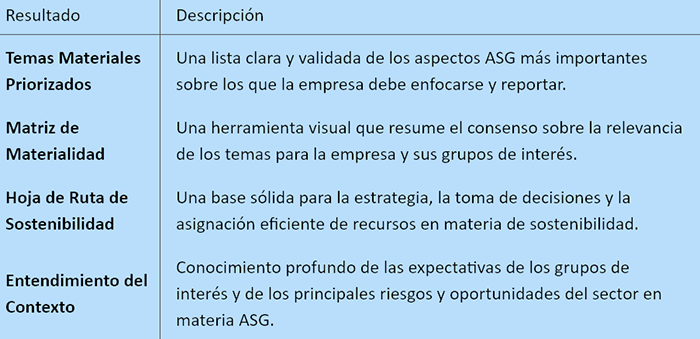 Tipos de materialidad