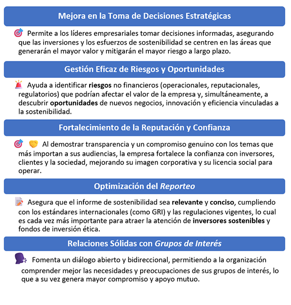 Tipos de materialidad